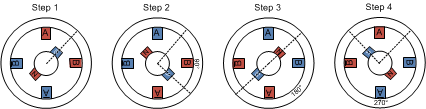 FullStep-StepperCoilSequence.gif