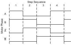 FullStep-TimingDiagram.gif