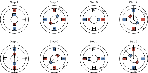 HalfStep-StepperCoilSequence.gif