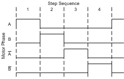 WaveDrive-TimingDiagram.gif