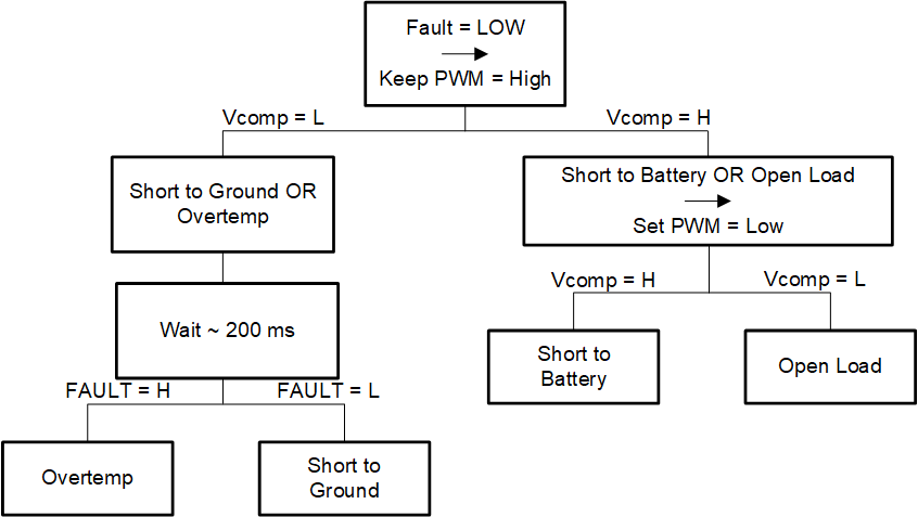 GUID-20220810-SS0I-QK1Z-FFGD-473LLXR98NRP-low.png