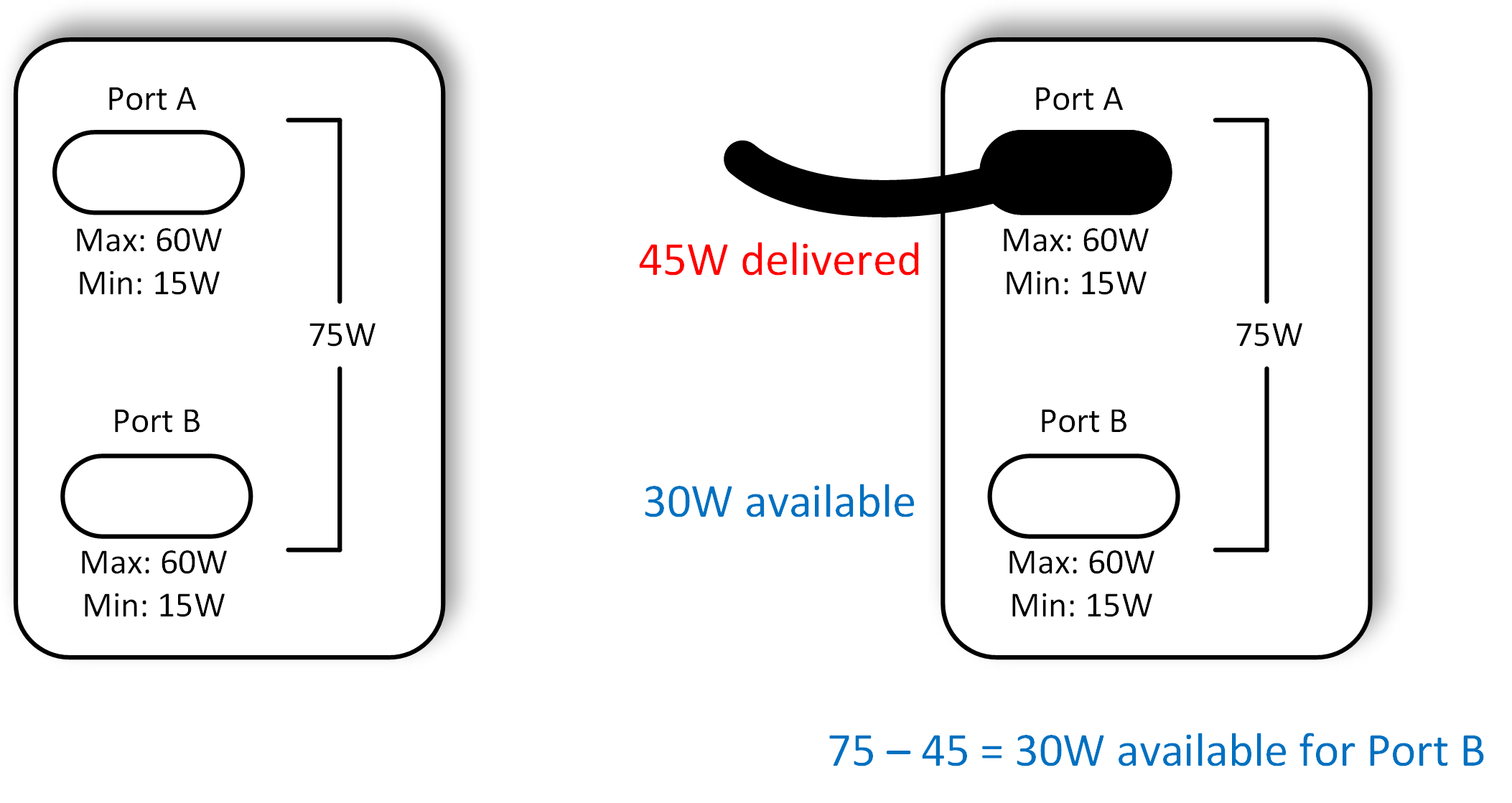  Shared Capacity Policy