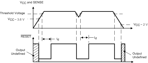 TL7702A TL7705A TL7709A TL7712A TL7715A timing_slvs028.gif