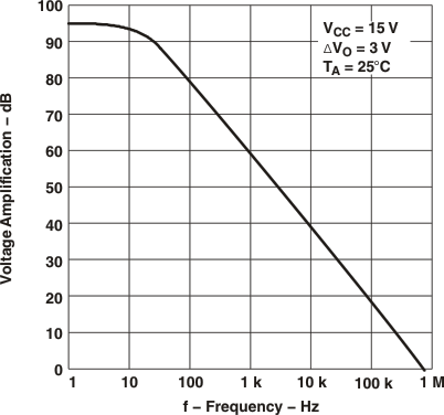 TL594 g_av_freq_lvs052.gif