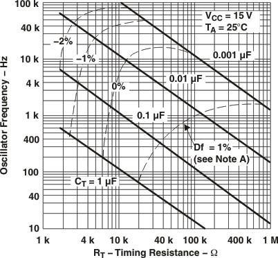 TL594 g_fo_rt_lvs052.gif