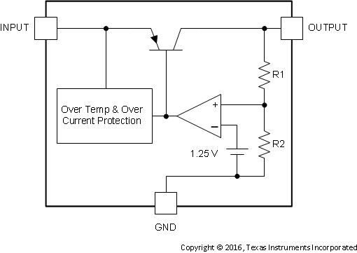 TLV2217 SLVS067blockdiagram.gif