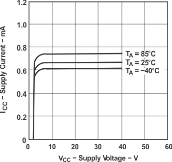 TL7700 g_icc_vcc.gif