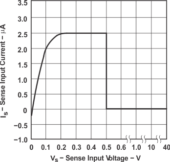 TL7700 g_is_vs.gif