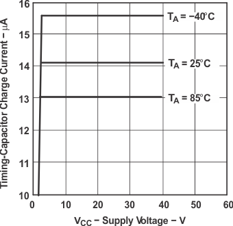 TL7700 g_itcap_vcc.gif