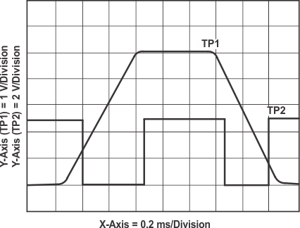 TL7700 vcc_out_wave_1.gif