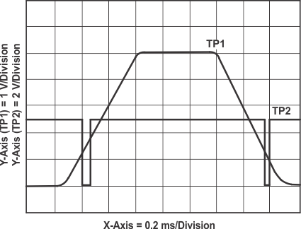 TL7700 vcc_out_wave_2.gif