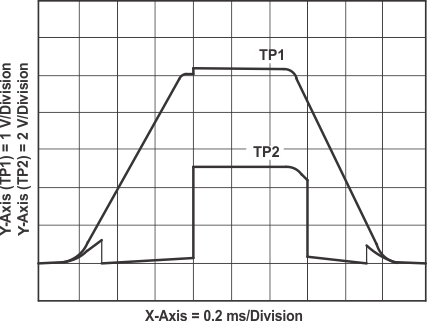 TL7700 vcc_out_wave_3.gif