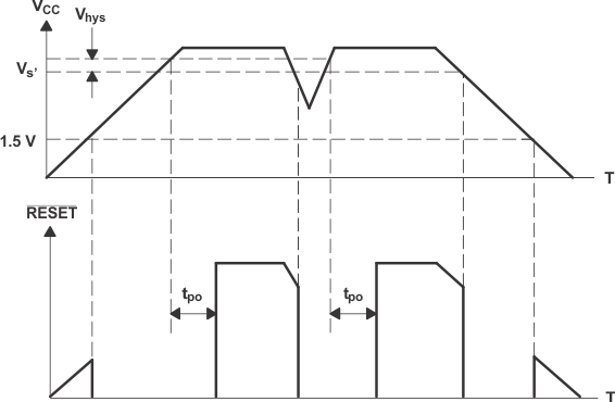 TL7700 vcc_reset_timing.gif