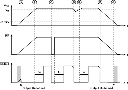 TPS3123-xx TPS3124-xx TPS3125-xx TPS3126-xx TPS3128-xx Timing Diagram
                    TPS3123/5/6/8