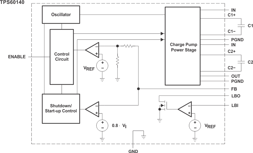 TPS60140 TPS60141 functional_block_diagrams_01_slvs273.gif