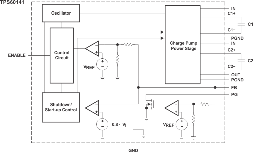 TPS60140 TPS60141 functional_block_diagrams_02_slvs273.gif