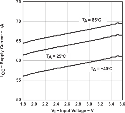 TPS60140 TPS60141 graph_03_slvs273.gif