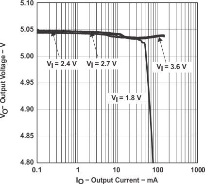 TPS60140 TPS60141 graph_04_slvs273.gif