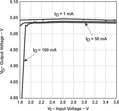 TPS60140 TPS60141 graph_05_slvs273.gif