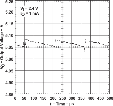 TPS60140 TPS60141 graph_06_slvs273.gif