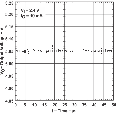 TPS60140 TPS60141 graph_07_slvs273.gif