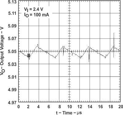 TPS60140 TPS60141 graph_08_slvs273.gif