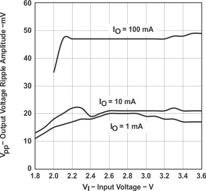 TPS60140 TPS60141 graph_09_slvs273.gif