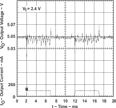 TPS60140 TPS60141 graph_12_slvs273.gif