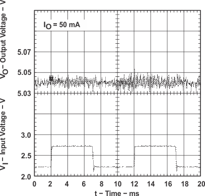 TPS60140 TPS60141 graph_13_slvs273.gif