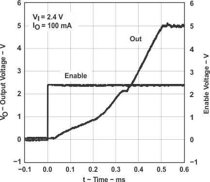 TPS60140 TPS60141 graph_14_slvs273.gif