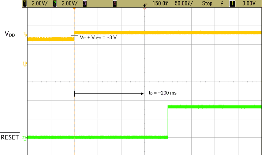 TPS3836 TPS3837 TPS3838 VDD_rising_reset_delay_TPS3836K33.gif