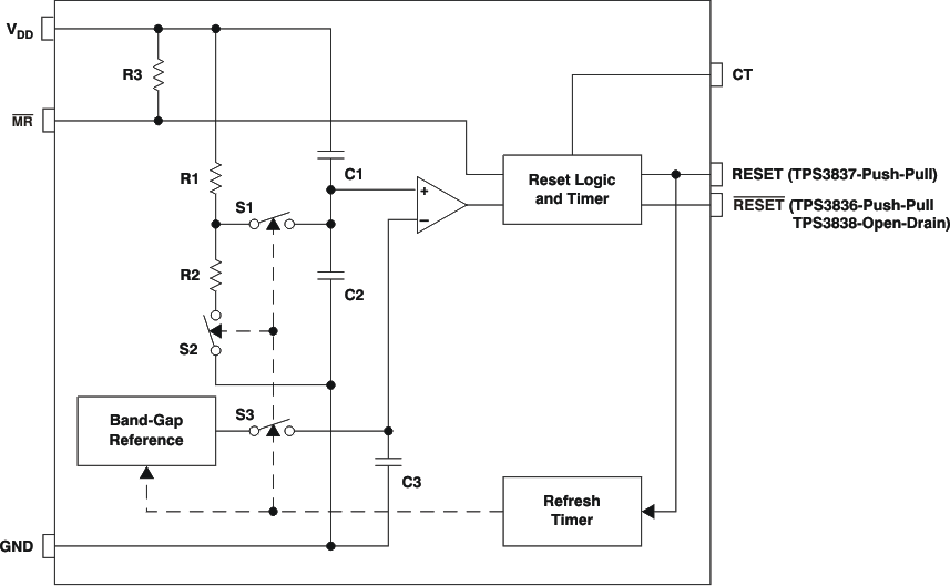 TPS3836 TPS3837 TPS3838 fbd_lvs292.gif