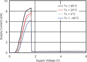 TPS3836 TPS3837 TPS3838 tc_idd-vdd_lvs292.gif