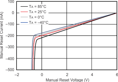 TPS3836 TPS3837 TPS3838 tc_imr-vmr_lvs292.gif