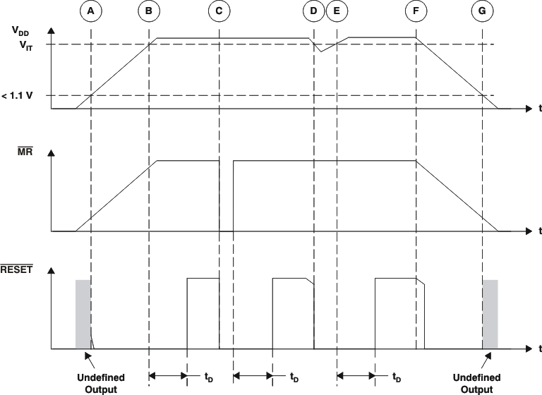 TPS3836 TPS3837 TPS3838 time_lvs292.gif