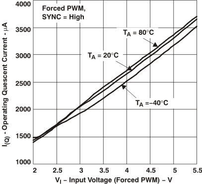 TPS62000 TPS62001 TPS62002 TPS62003 TPS62004 TPS62005 TPS62006 TPS62007 TPS62008 iq2_vi_lvs294.gif