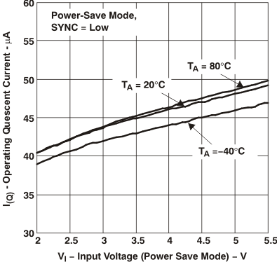 TPS62000 TPS62001 TPS62002 TPS62003 TPS62004 TPS62005 TPS62006 TPS62007 TPS62008 iq_vi_lvs294.gif