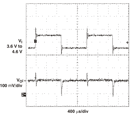 TPS62000 TPS62001 TPS62002 TPS62003 TPS62004 TPS62005 TPS62006 TPS62007 TPS62008 line_trns_lvs294.gif