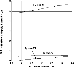 TPS61010 TPS61011 TPS61012 TPS61013 TPS61014 TPS61015 TPS61016 SDICC_v_VI_LVS314.gif