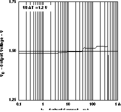 TPS61010 TPS61011 TPS61012 TPS61013 TPS61014 TPS61015 TPS61016 VO_v_IO11_LVS314.gif