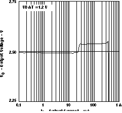 TPS61010 TPS61011 TPS61012 TPS61013 TPS61014 TPS61015 TPS61016 VO_v_IO13_LVS314.gif