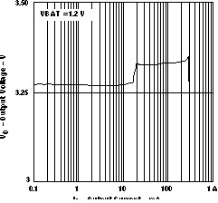 TPS61010 TPS61011 TPS61012 TPS61013 TPS61014 TPS61015 TPS61016 VO_v_IO16_LVS314.gif