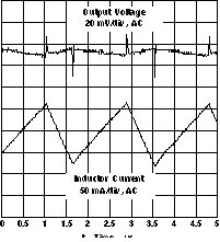 TPS61010 TPS61011 TPS61012 TPS61013 TPS61014 TPS61015 TPS61016 VO_v_ripcont_LVS314.gif