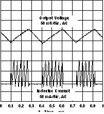 TPS61010 TPS61011 TPS61012 TPS61013 TPS61014 TPS61015 TPS61016 VO_v_ripdis_LVS314.gif