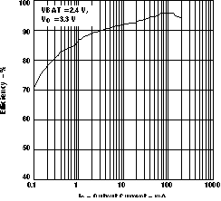 TPS61010 TPS61011 TPS61012 TPS61013 TPS61014 TPS61015 TPS61016 eff_IO24V_LVS314.gif