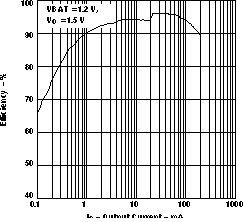 TPS61010 TPS61011 TPS61012 TPS61013 TPS61014 TPS61015 TPS61016 eff_v_IO15V_LVS314.gif