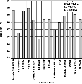 TPS61010 TPS61011 TPS61012 TPS61013 TPS61014 TPS61015 TPS61016 eff_v_induct_LVS314.gif