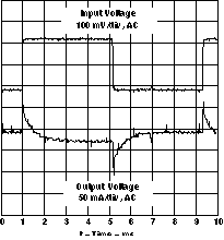 TPS61010 TPS61011 TPS61012 TPS61013 TPS61014 TPS61015 TPS61016 loadtr_VI100_LVS314.gif