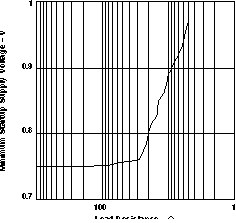 TPS61010 TPS61011 TPS61012 TPS61013 TPS61014 TPS61015 TPS61016 start_v_load_LVS314.gif