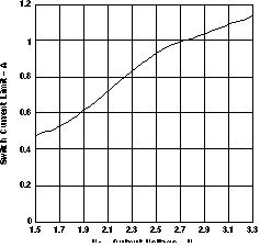 TPS61010 TPS61011 TPS61012 TPS61013 TPS61014 TPS61015 TPS61016 switch_v_VO_LVS314.gif